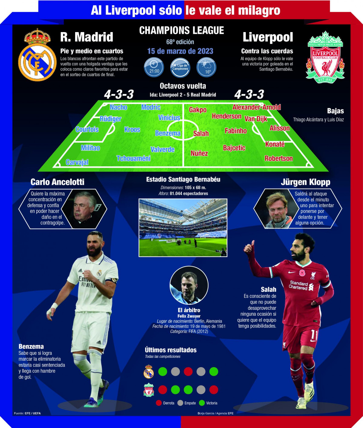 Real Madrid   Liverpool (2)