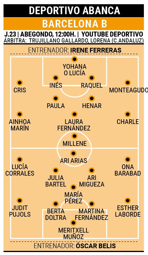 Posibles alineaciones