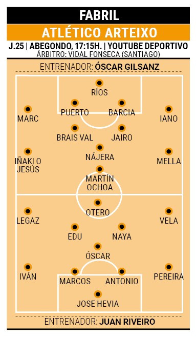 Posibles alineaciones