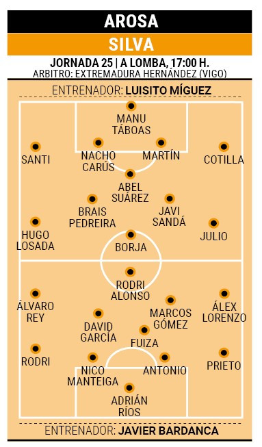 Posibles alineaciones