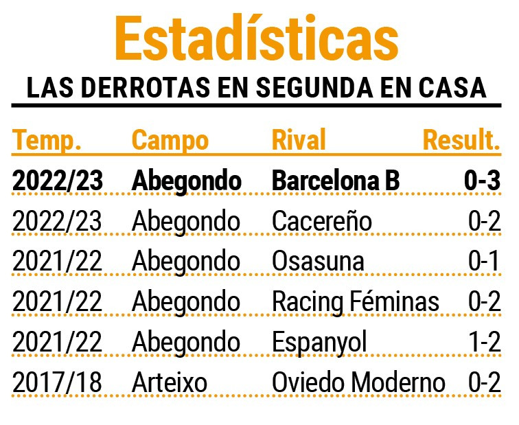 Derrotas del Depor en Segunda en casa