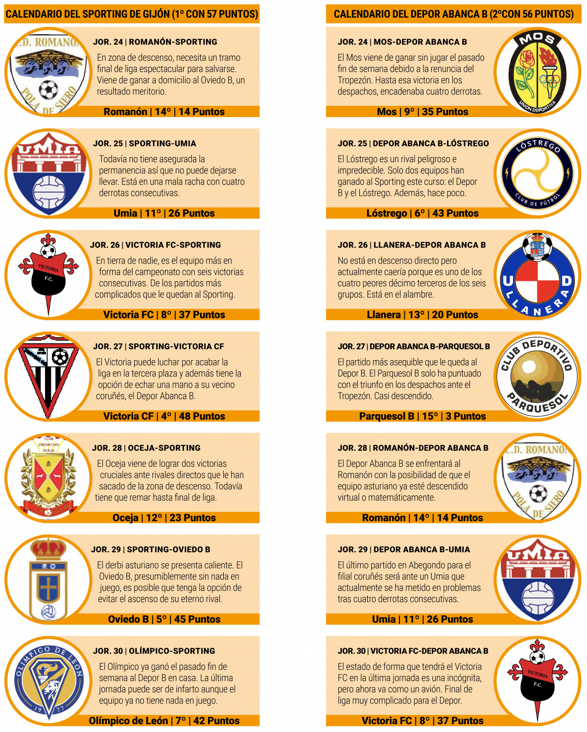 Calendario restante