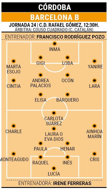 Posibles alineaciones