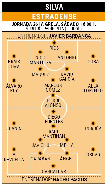 Posibles alineaciones