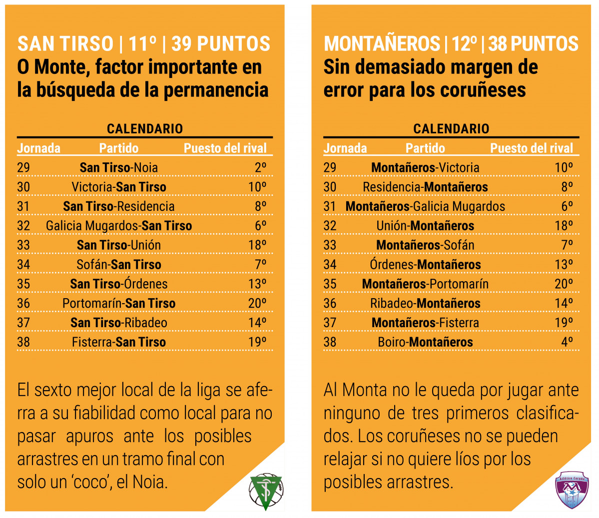 Calendario restante de San Tirso y Montau00f1eros