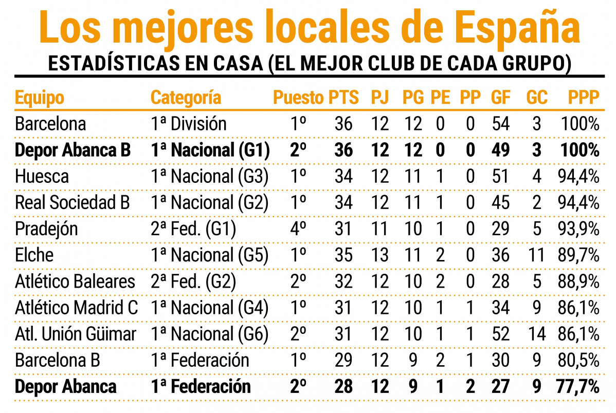 Los mejores locales de Espau00f1a en el fu00fatbol femenino