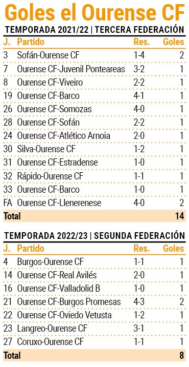 Palmas goles