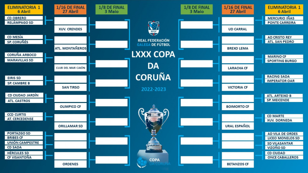 Un total de 66 equipos en busca del título de la Copa de A Coruña