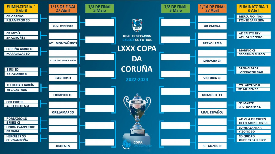 Un total de 66 equipos en busca del título de la Copa de A Coruña