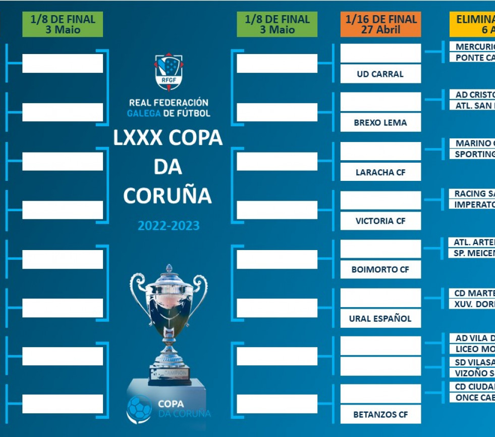 Un total de 66 equipos en busca del título de la Copa de A Coruña
