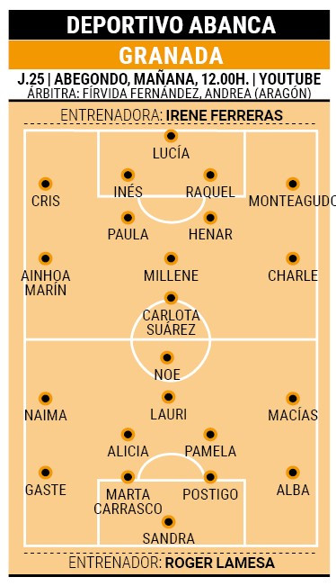 Posibles alineaciones