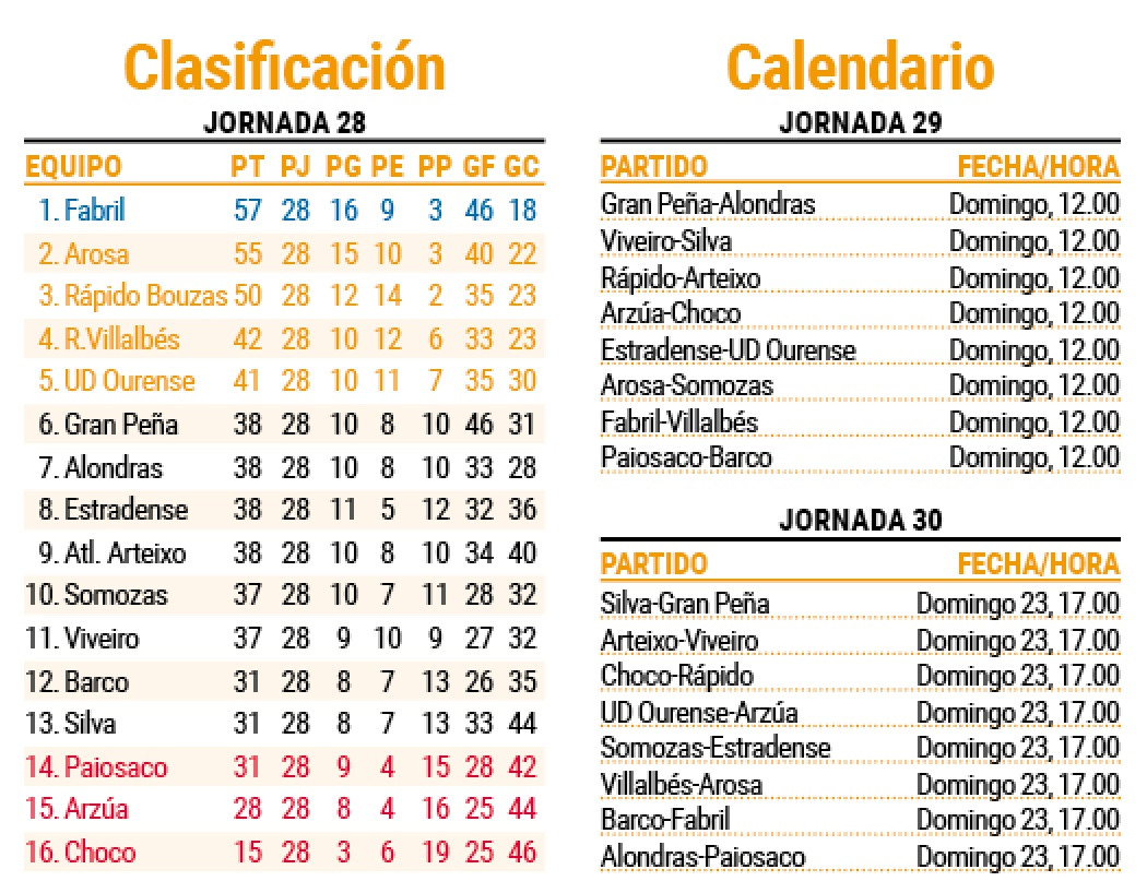 Clasificaciou0301n y calendario