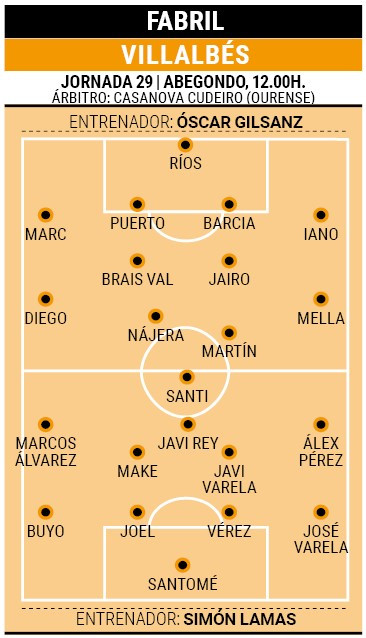 Xi Fabril Villalbes