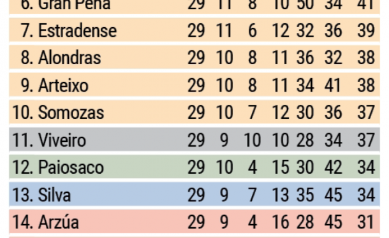 Situación caótica: las combinaciones de la permanencia