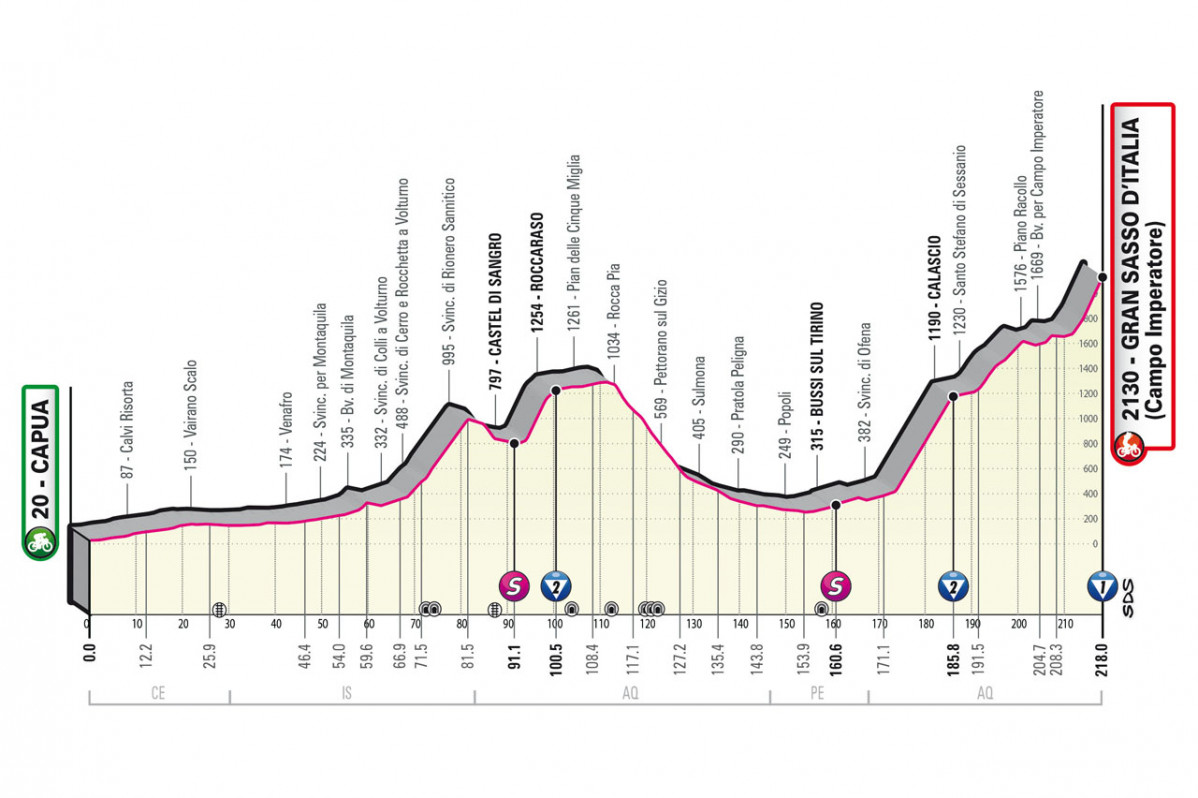 Giro 23 etapa 07