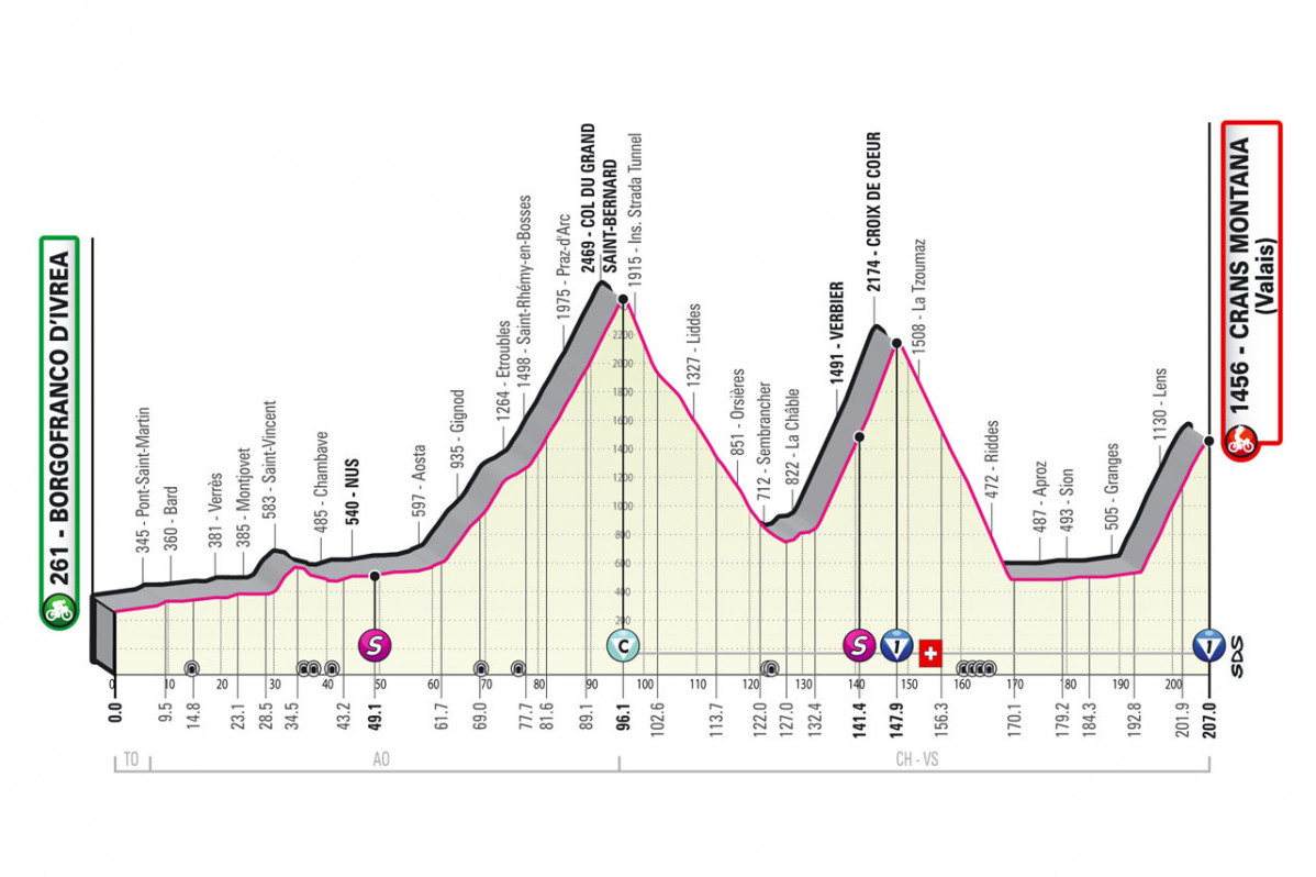 Giro 23 etapa 013