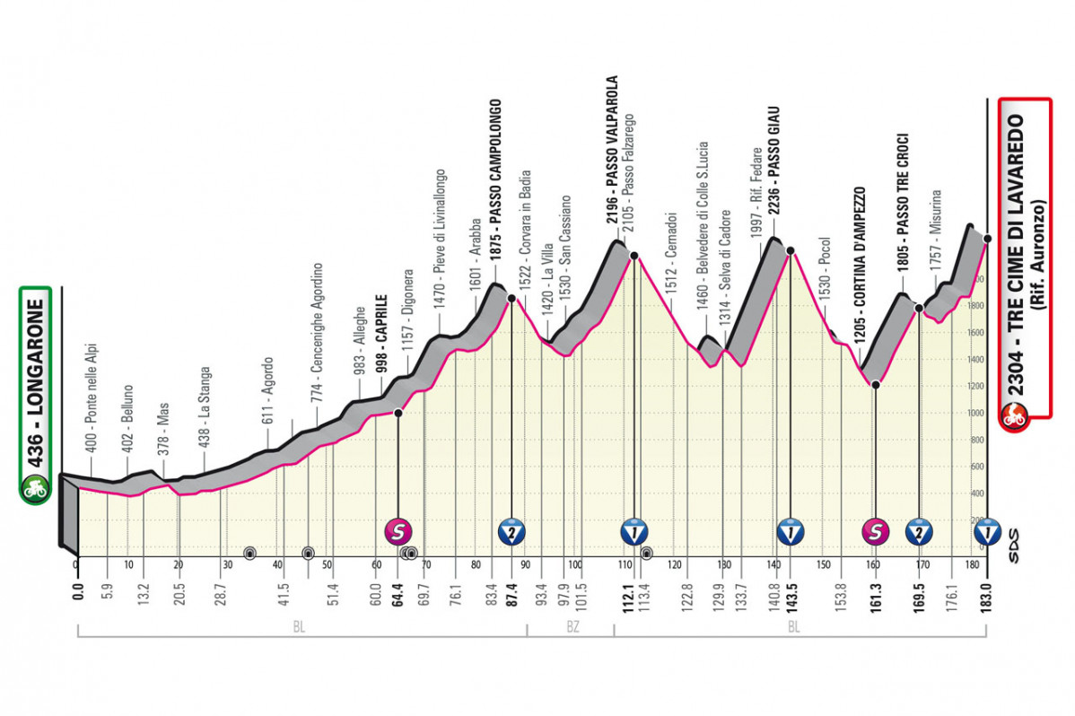 Giro 23 etapa 019