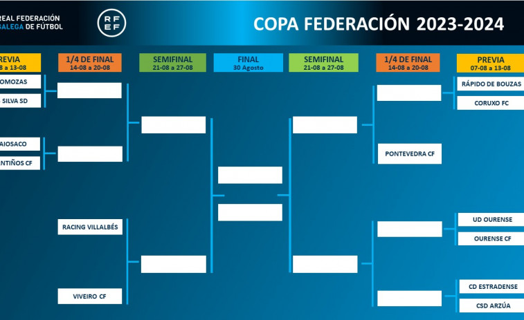 La Copa RFEF entra en juego