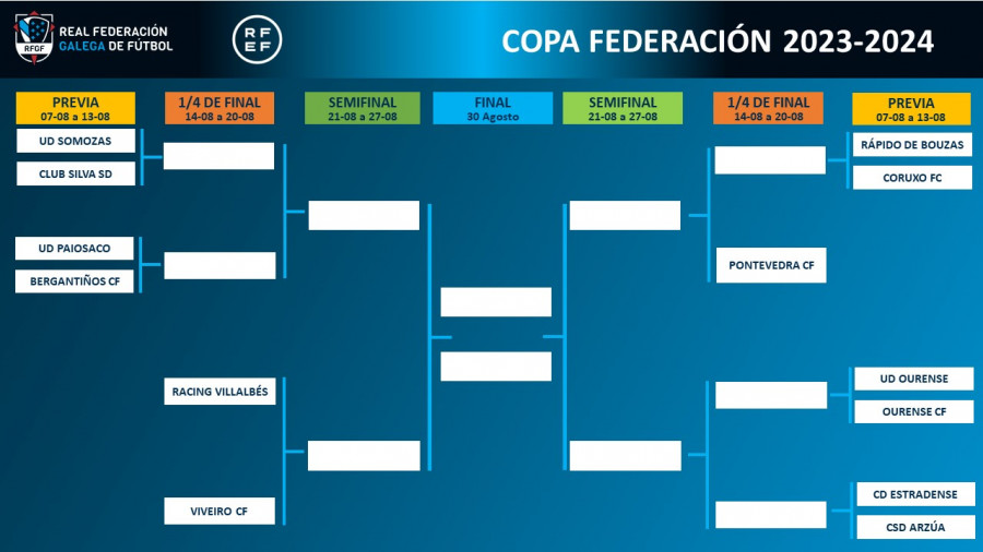 La Copa RFEF entra en juego