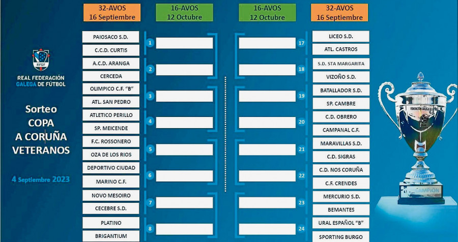 La temporada se inicia con la disputa de los 32avos de final