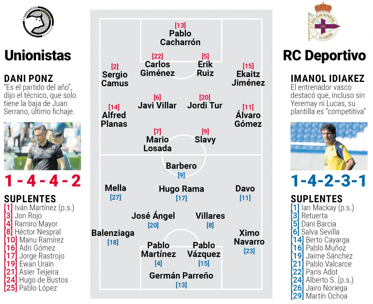 Alineaciones probables