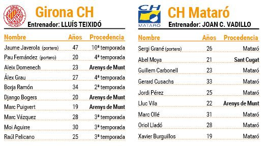 Girona Mataru00f3