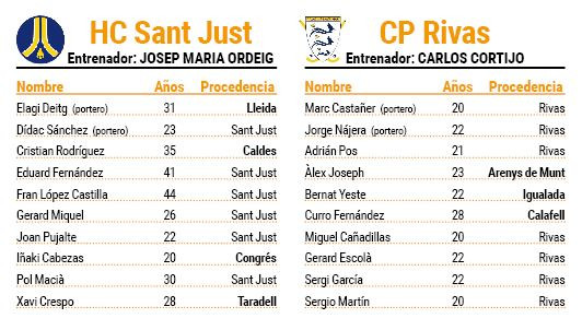 Sant Just Rivas