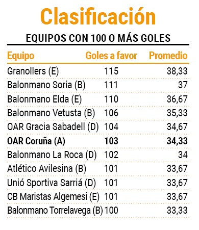 Equipos mas goleadores