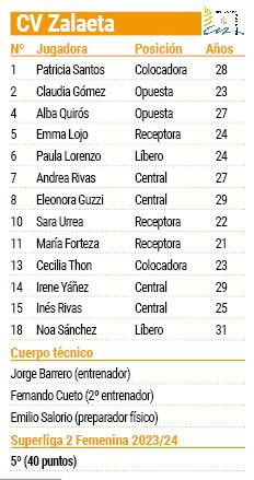 CV Zalaeta plantilla 23 24 voleibol superliga femenina 2