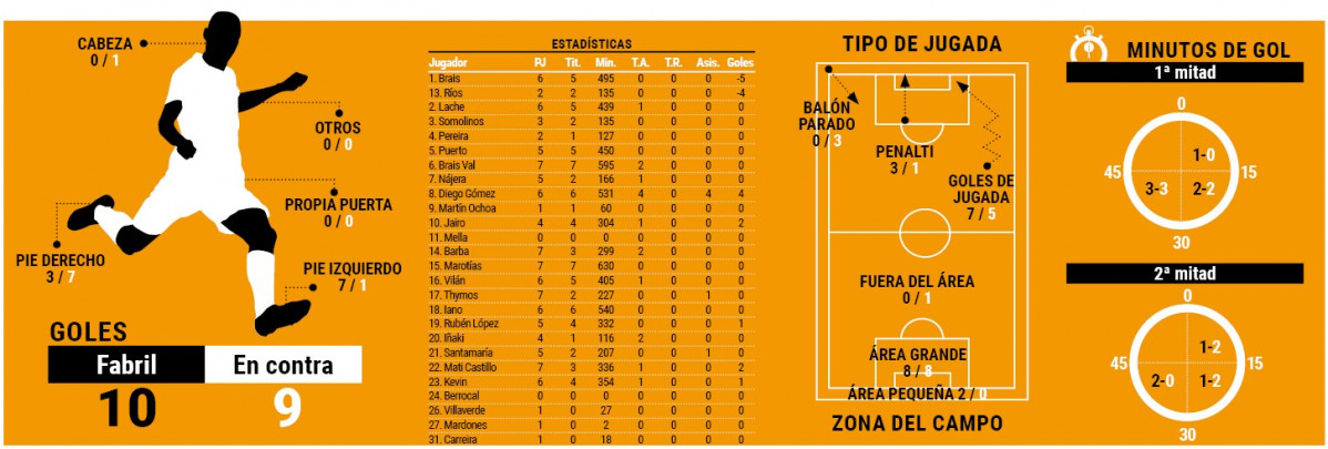 Datos Fabril 2