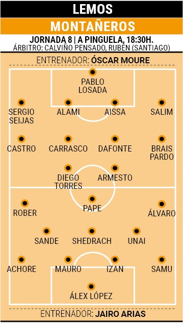 Posibles onces lemos montaneros