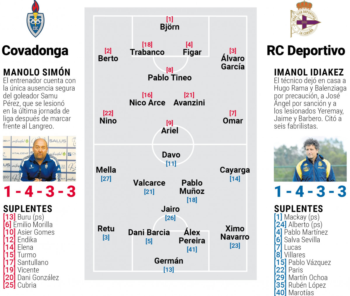 Alineaciones probables