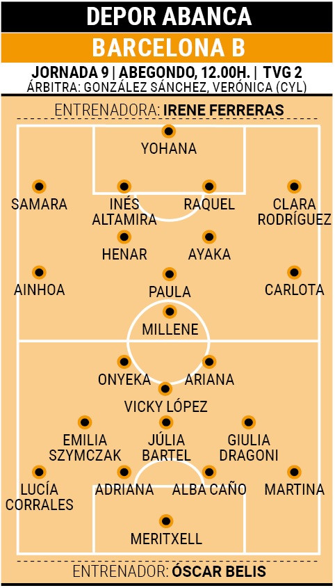 Depor abanca   barcelona b
