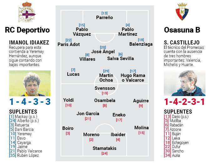 Alineaciones probables depor osasuna promesas