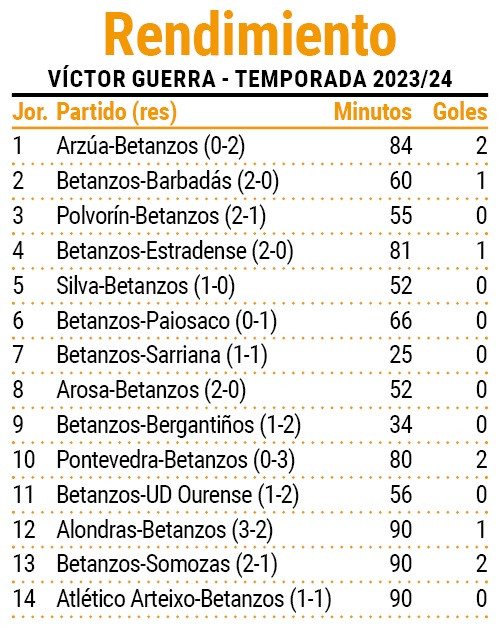 Rendimiento vituco