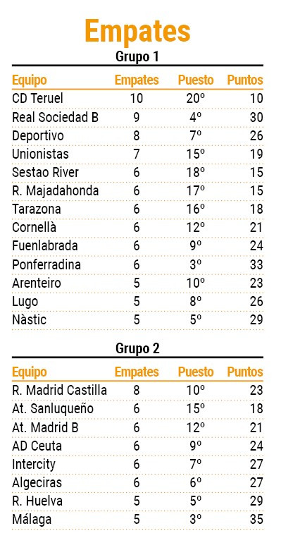 Estadillo empates