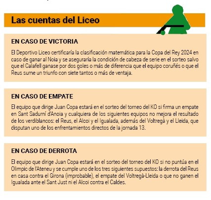 Las cuentas del Liceo Copa del Rey 2023 24
