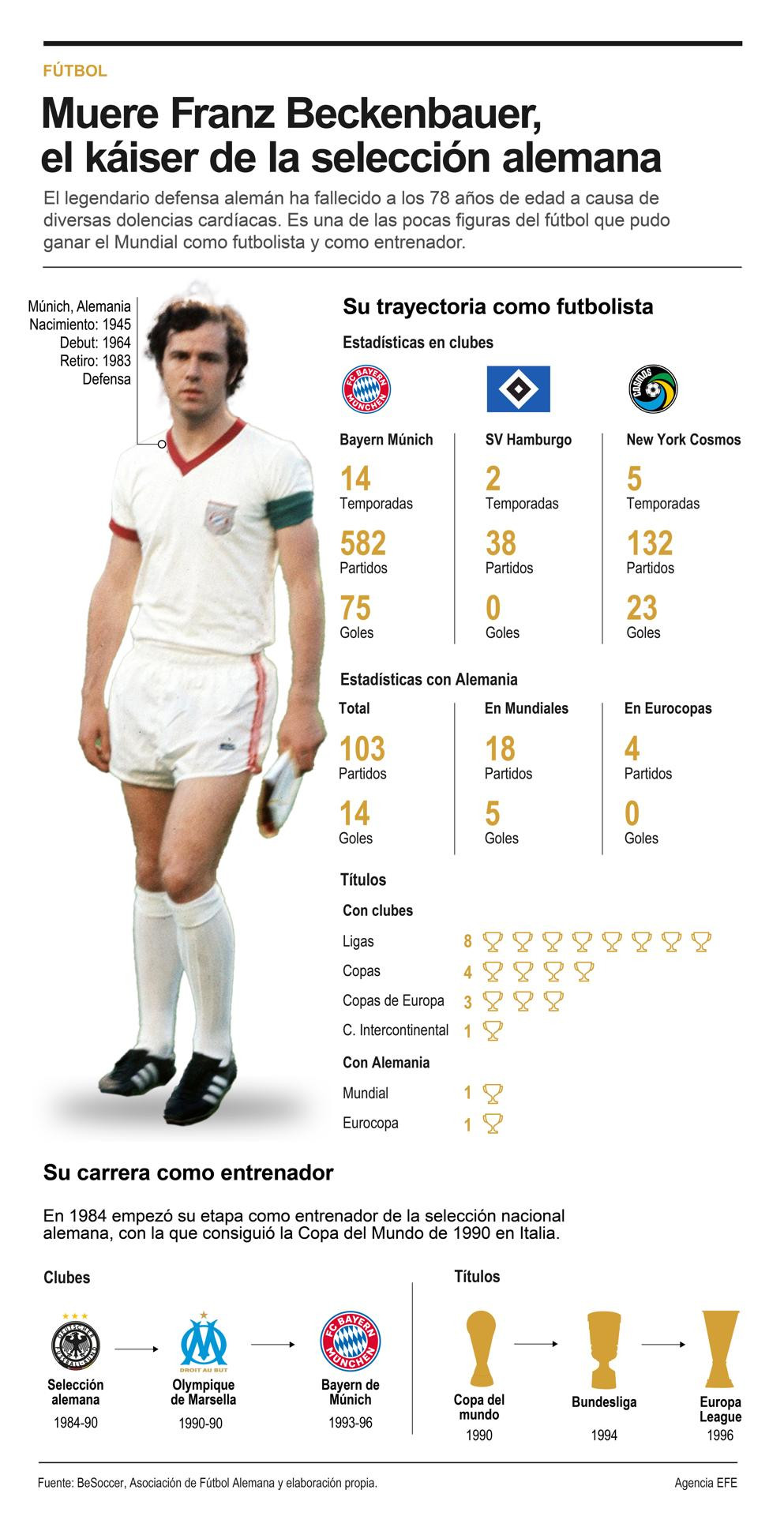 Grafico Beckenbauer