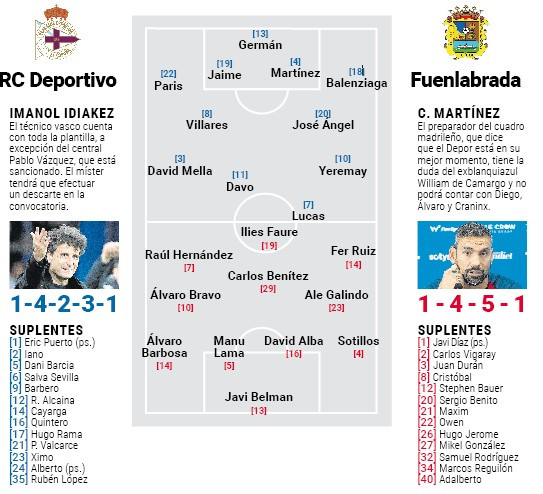 Posibles onces