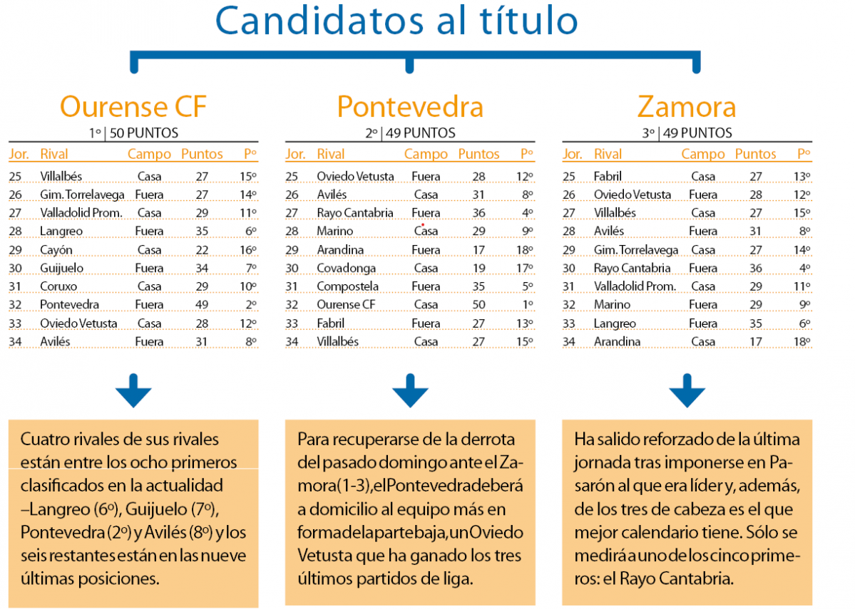 Candidatos al tu00edtulo