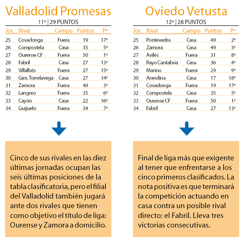 Valladolid Promesas Oviedo Vetusta