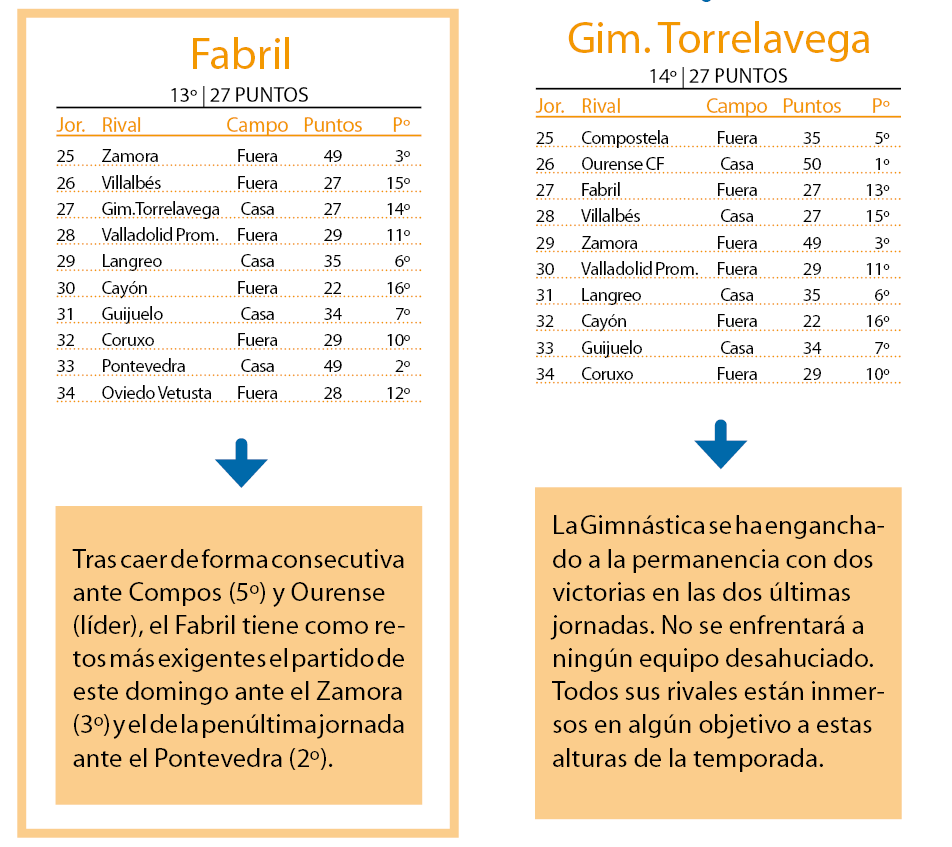 Fabril Torrelavega