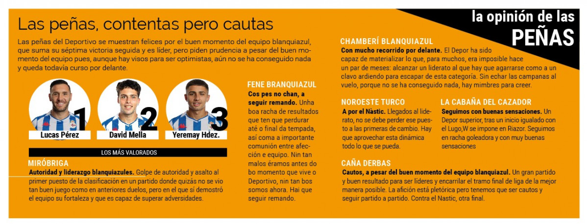 Agrupaciones depor