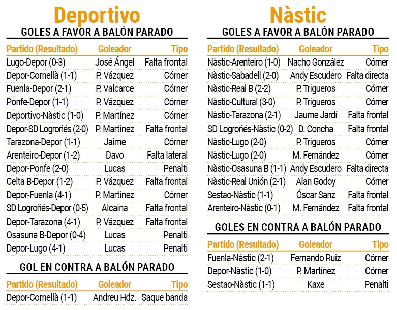 Goles a balu00f3n parado