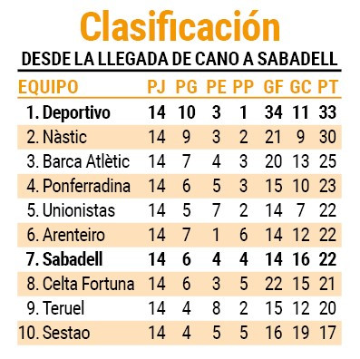 Clasificacion