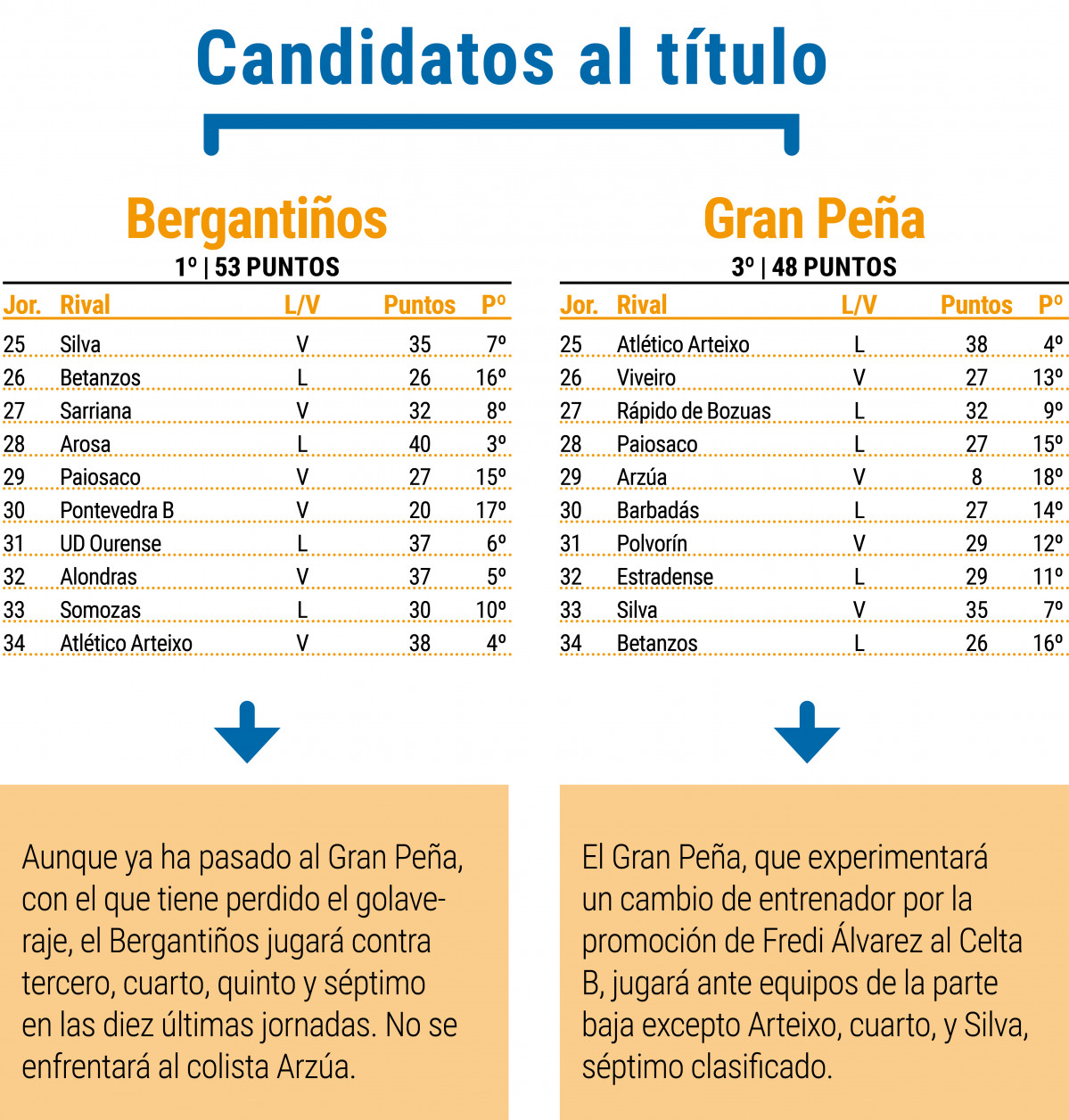 CANDIDATOS AL Tu00cdTULO