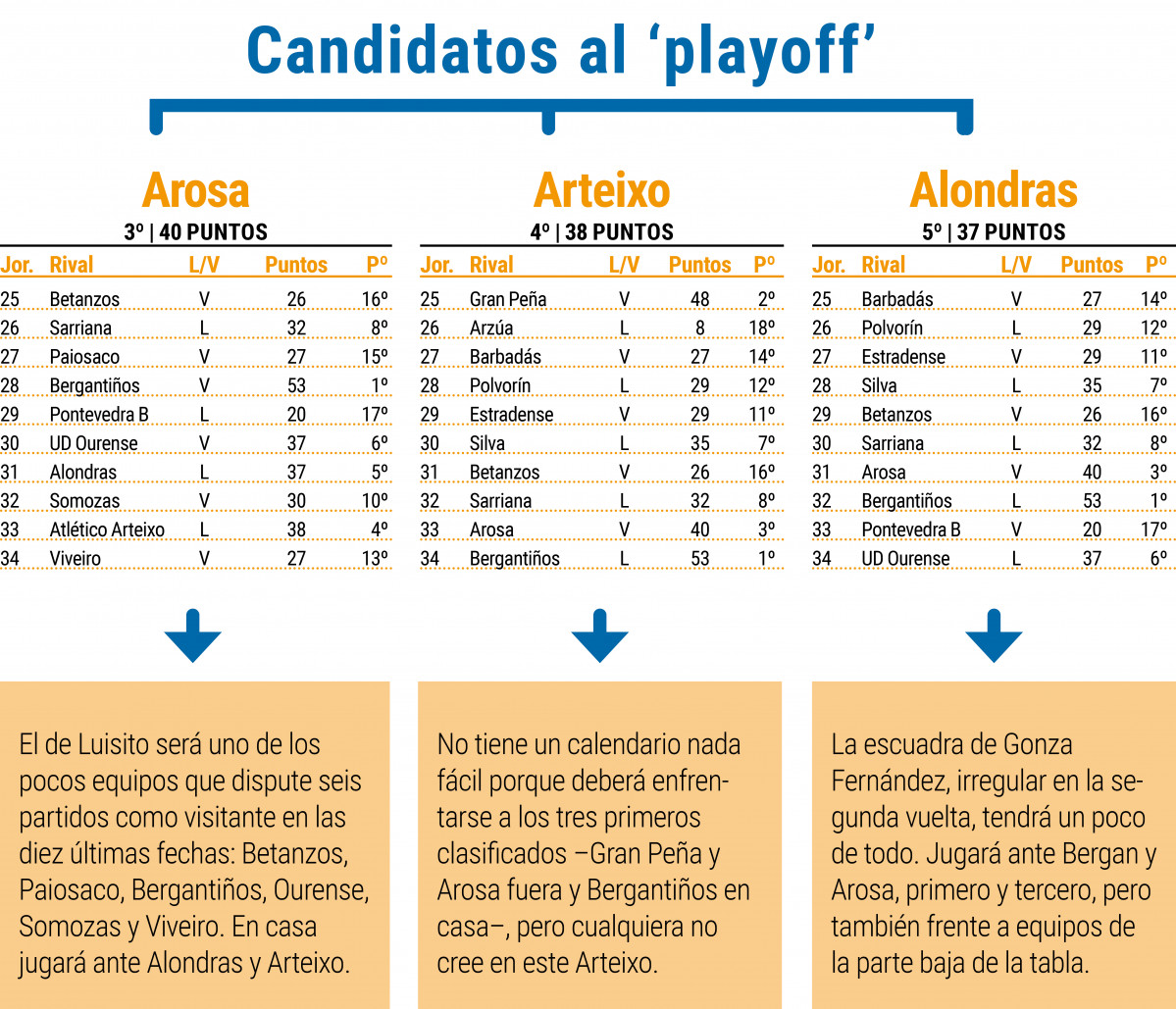 Candidatos al playoff