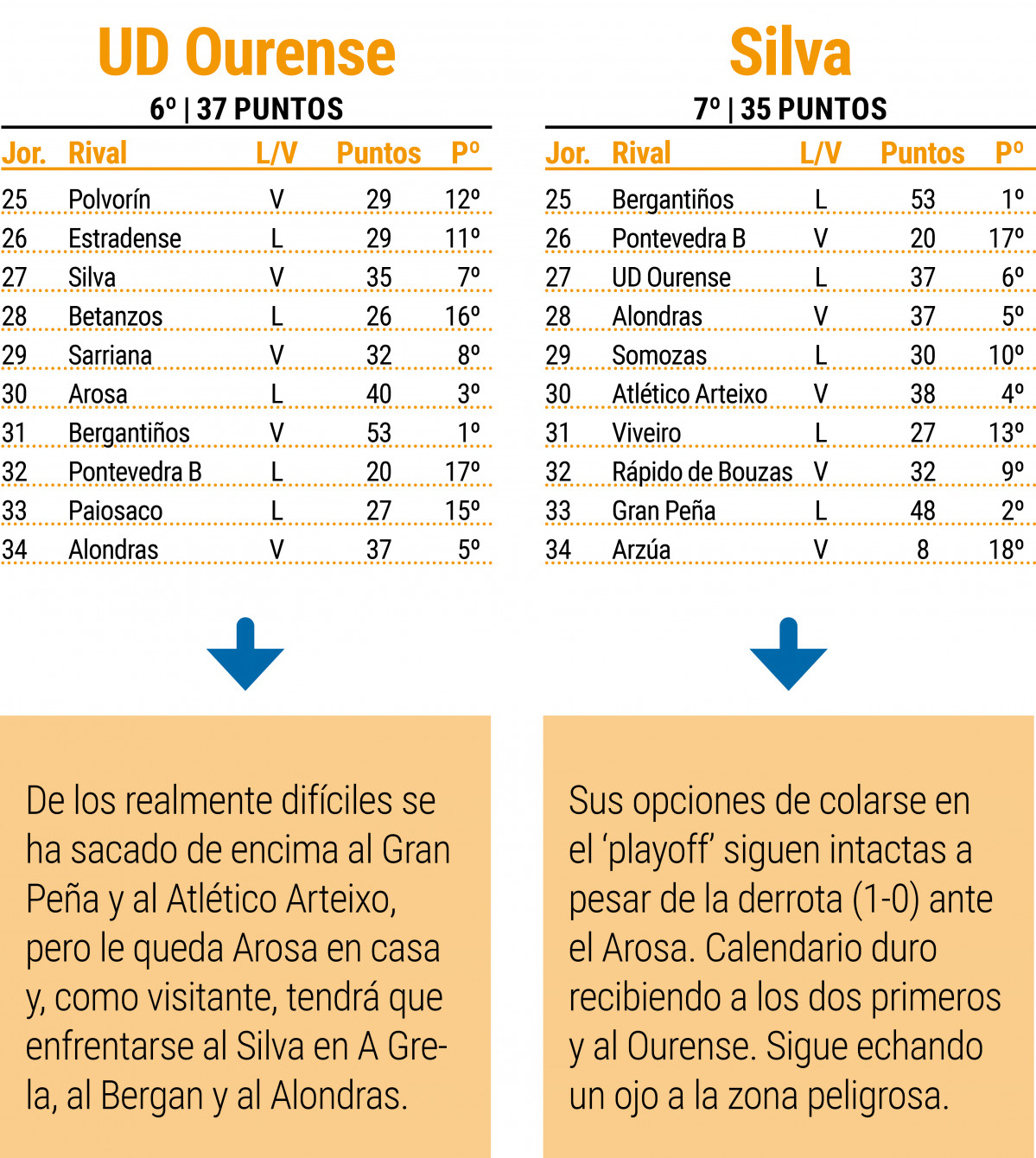 Candidatos al playoff2