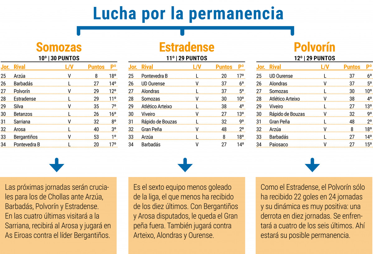 Lucha por la permanencia