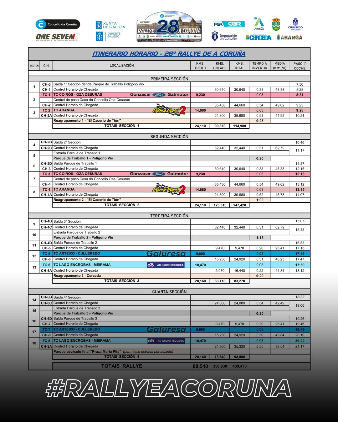 28 Rallye A Coruu00f1a Itinerario horario